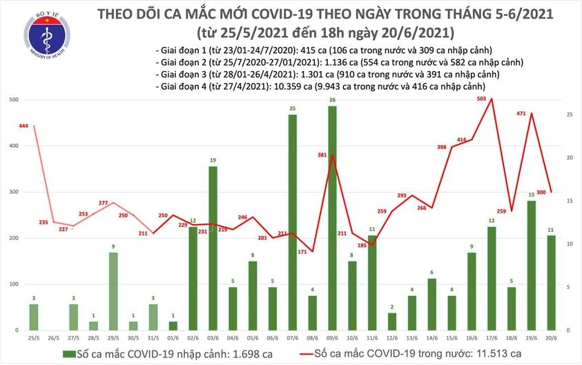 chieu 20 6, 94 ca mac covid-19 moi, tp.hcm co 57 ca hinh anh 1