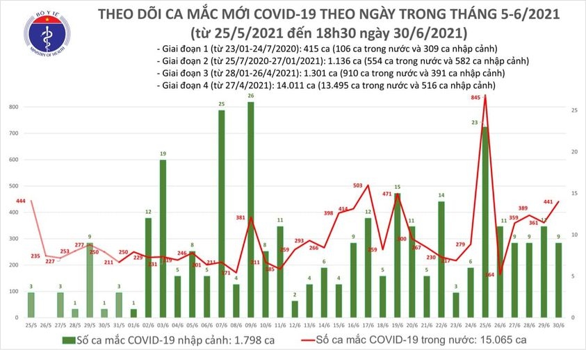 them 240 ca mac covid-19 moi trong 6 gio qua, rieng tp.hcm 124 ca hinh anh 2