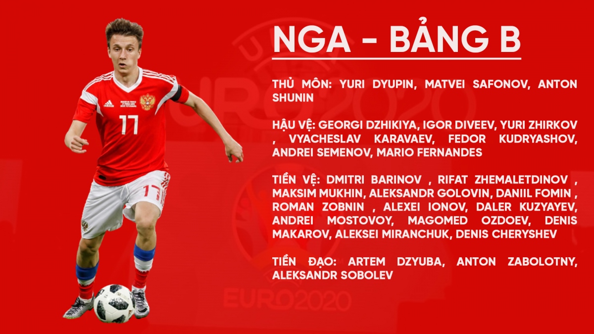 nhan dinh bang b euro 2021 Dt bi thi uy suc manh va hon the nua hinh anh 4