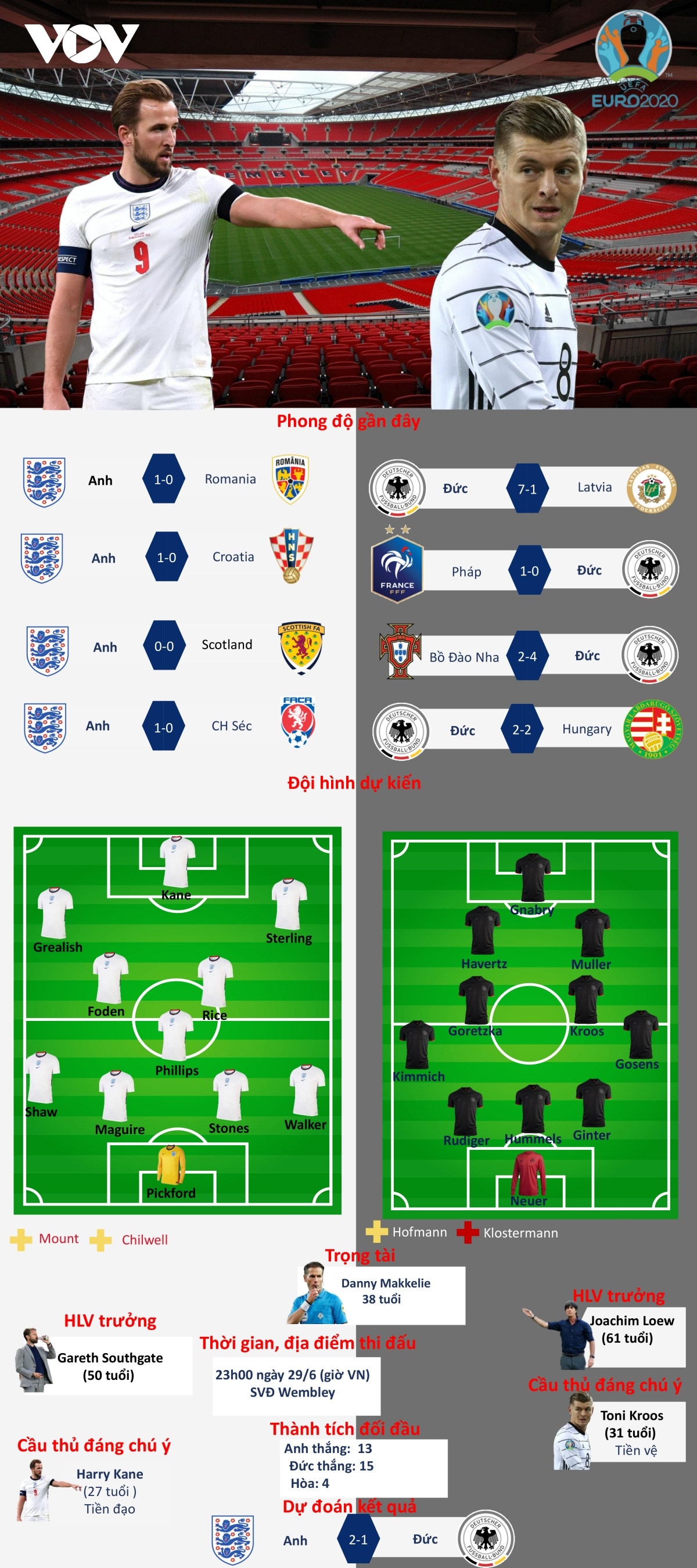 harry kane giai con khat ban thang, Dt anh thang Duc 2-0 trong man thu hung day toan tinh hinh anh 2