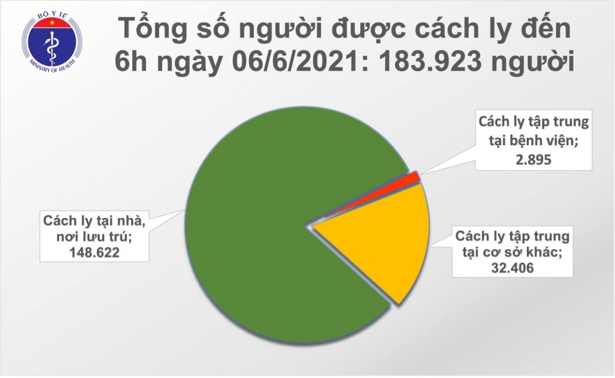 sang 6 6, viet nam co them 39 ca mac covid-19 moi, rieng bac giang 21 ca hinh anh 2