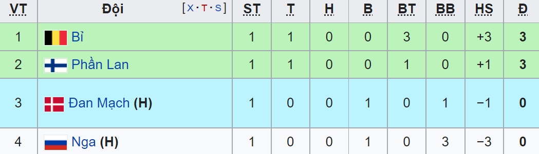 euro 2021 miranchuk lap sieu pham, nga thang nhoc phan lan sau hon 100 phut hinh anh 2