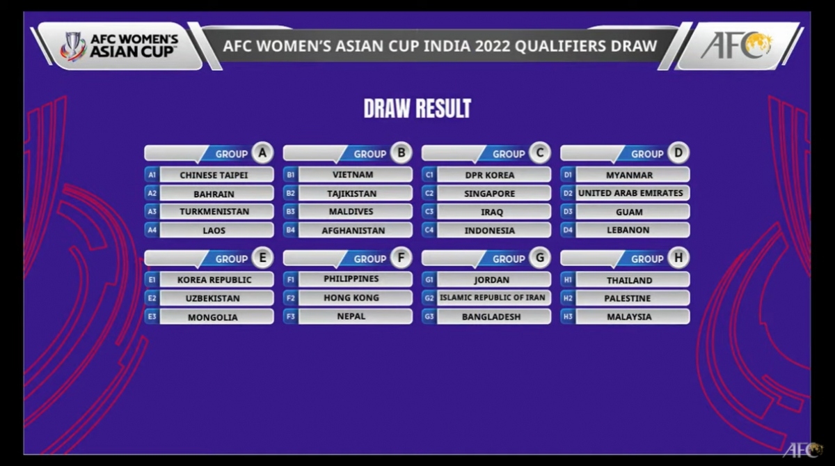 draw for afc women s asian cup india 2022 revealed picture 1