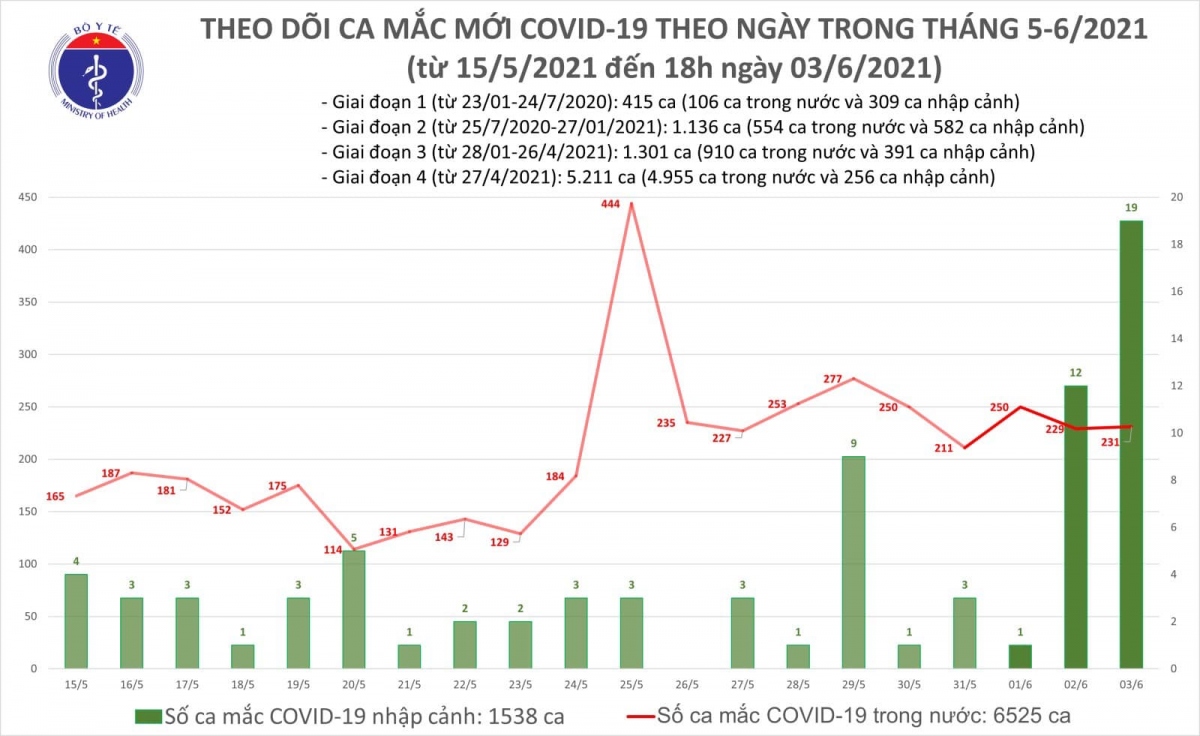 chieu 3 6, them 79 ca mac covid-19 o bac giang, bac ninh va tp.hcm hinh anh 1