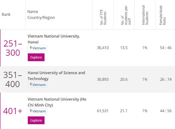 three local universities make annual times higher education list picture 1