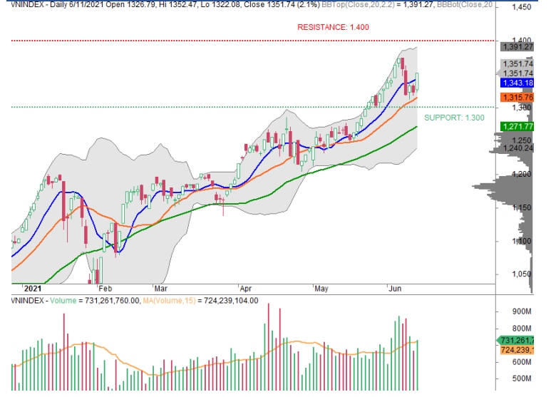 vn-index huong den thu thach 1.400 diem trong trung han hinh anh 1