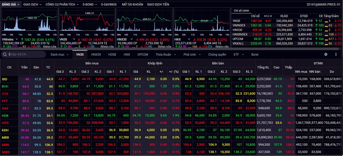 vn-index co nhieu co ho i de retest dinh cu hinh anh 1