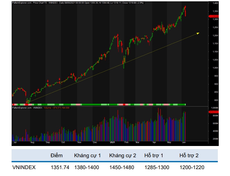 vn-index huong den thu thach 1.400 diem trong trung han hinh anh 2