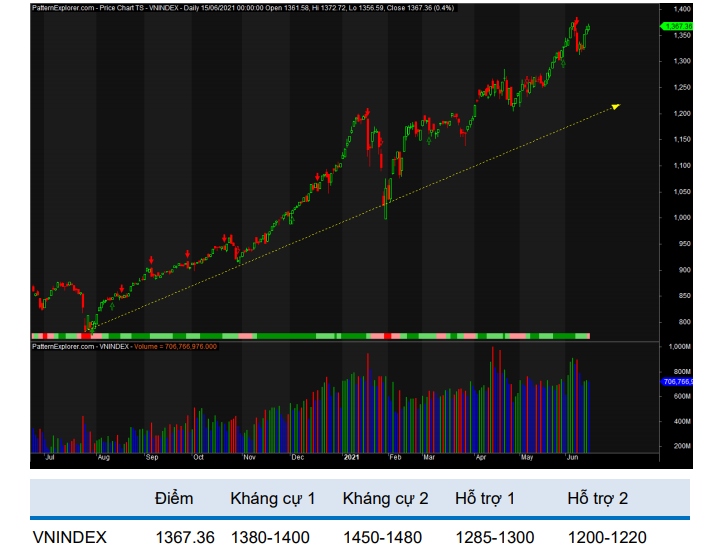 vn-index co nhieu co ho i de retest dinh cu hinh anh 3