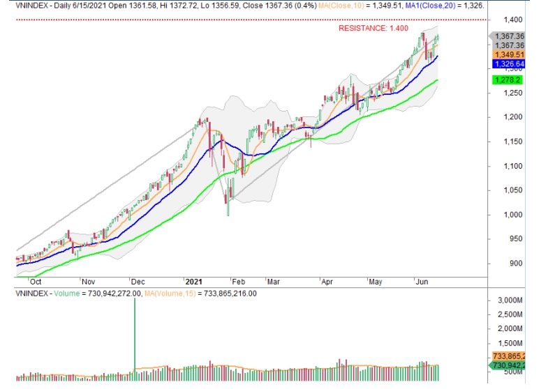 vn-index co nhieu co ho i de retest dinh cu hinh anh 2