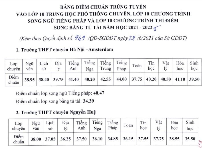 ha noi cong bo diem chuan lop 10 thpt chuyen nam 2021 hinh anh 1