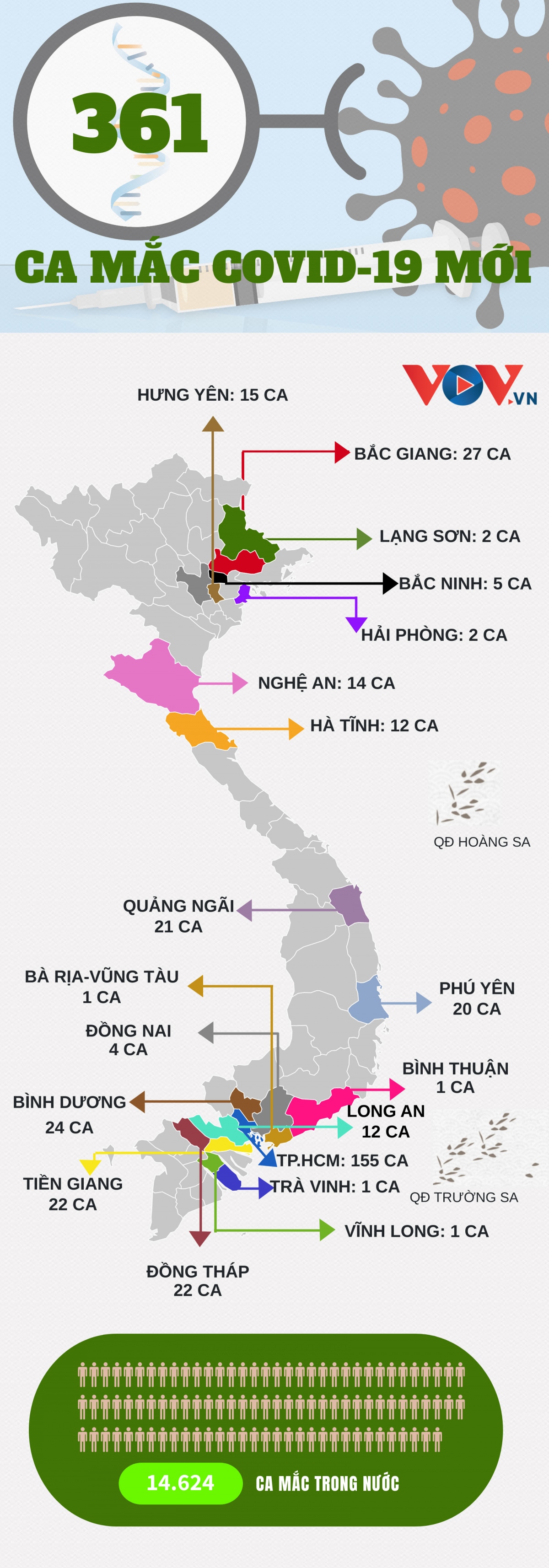 361 ca mac covid-19 moi tai 19 tinh, thanh trong ngay 29 6 hinh anh 1