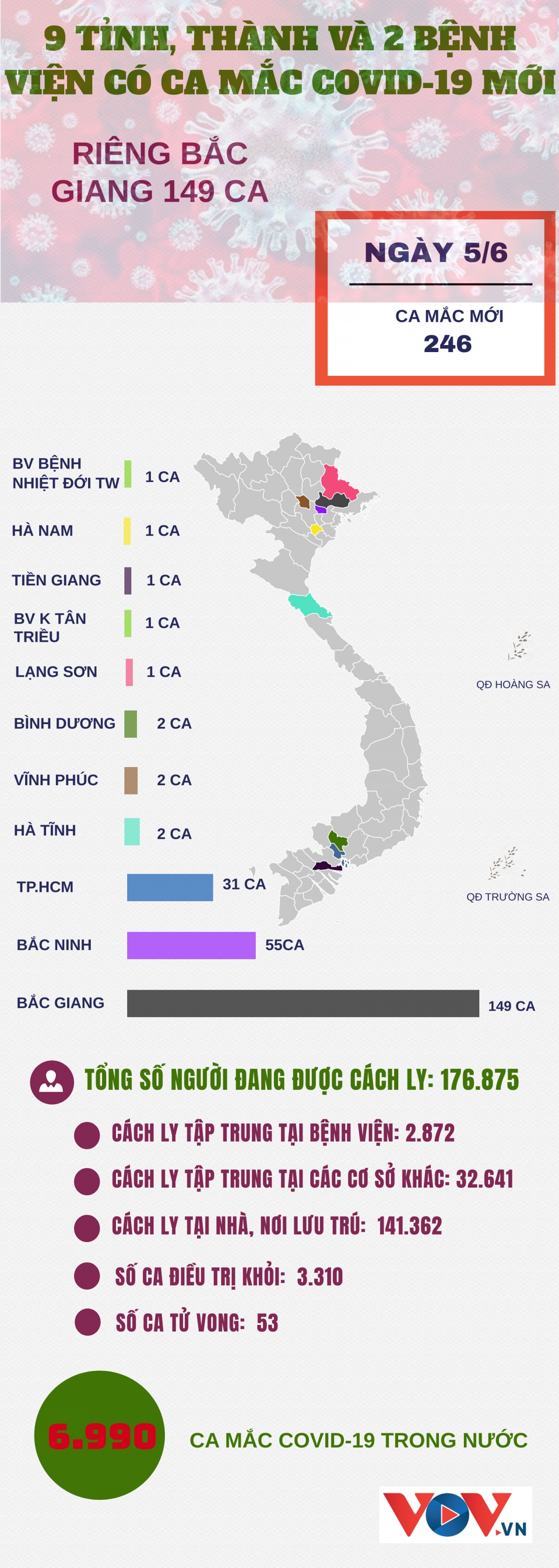 cập nhập tin tức covid