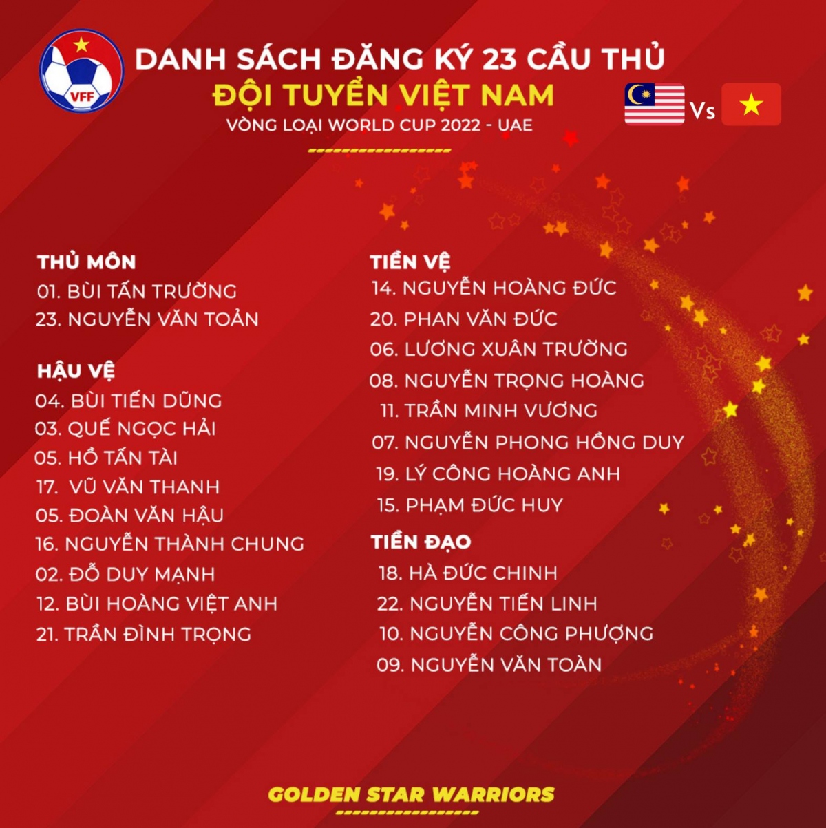 danh sach Dt viet nam dau malaysia tuan anh chinh thuc vang mat hinh anh 2