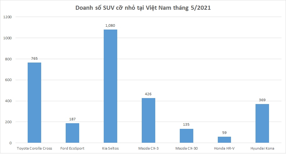  linh moi gay an tuong trong phan khuc suv co nho hinh anh 1