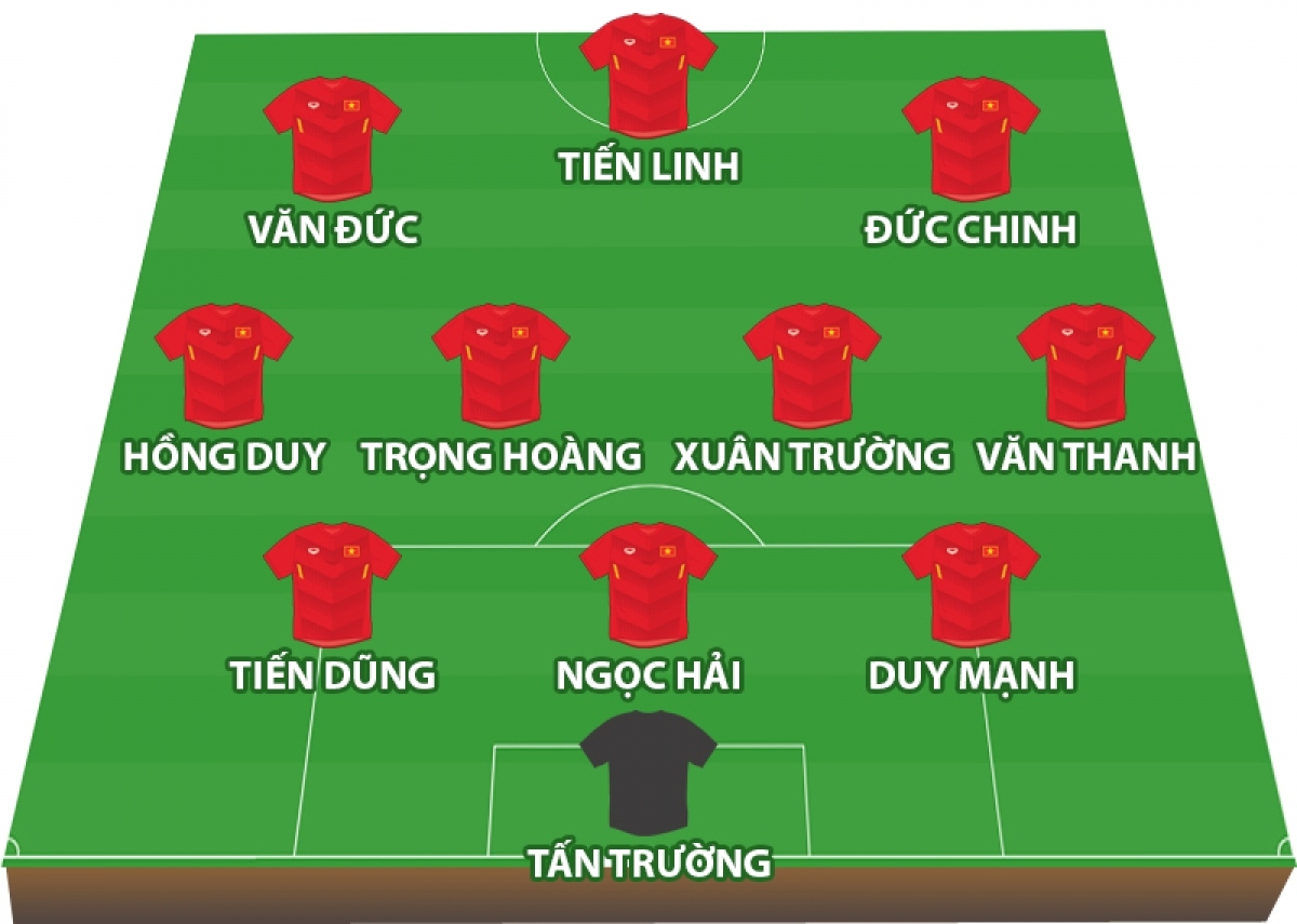 likely line-up of vietnamese team ahead of malaysia clash picture 1