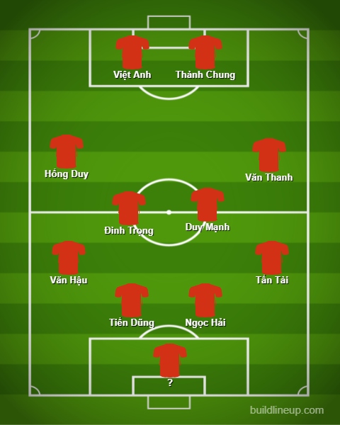 ĐT Việt Nam có thể tung ra đội hình gồm 10 hậu vệ ở vòng loại World Cup 2022 tại UAE.