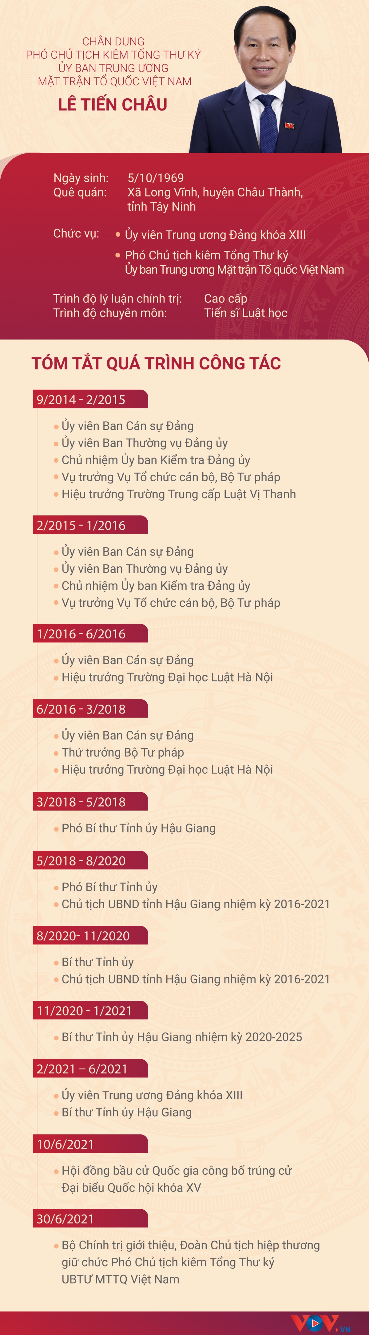 chan dung pho chu tich kiem tong thu ky Uy ban trung uong mttq viet nam hinh anh 1