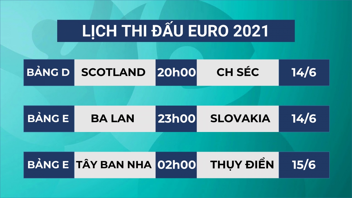 cach xem truc tiep Dt tay ban nha vs Dt thuy Dien bang e - euro 2021 hinh anh 1