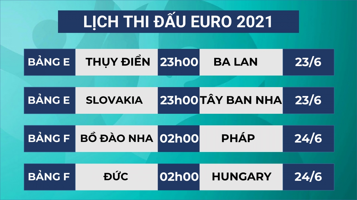 lich thi dau bong da euro 2021 hom nay 23 6 bo Dao nha dai chien phap hinh anh 1