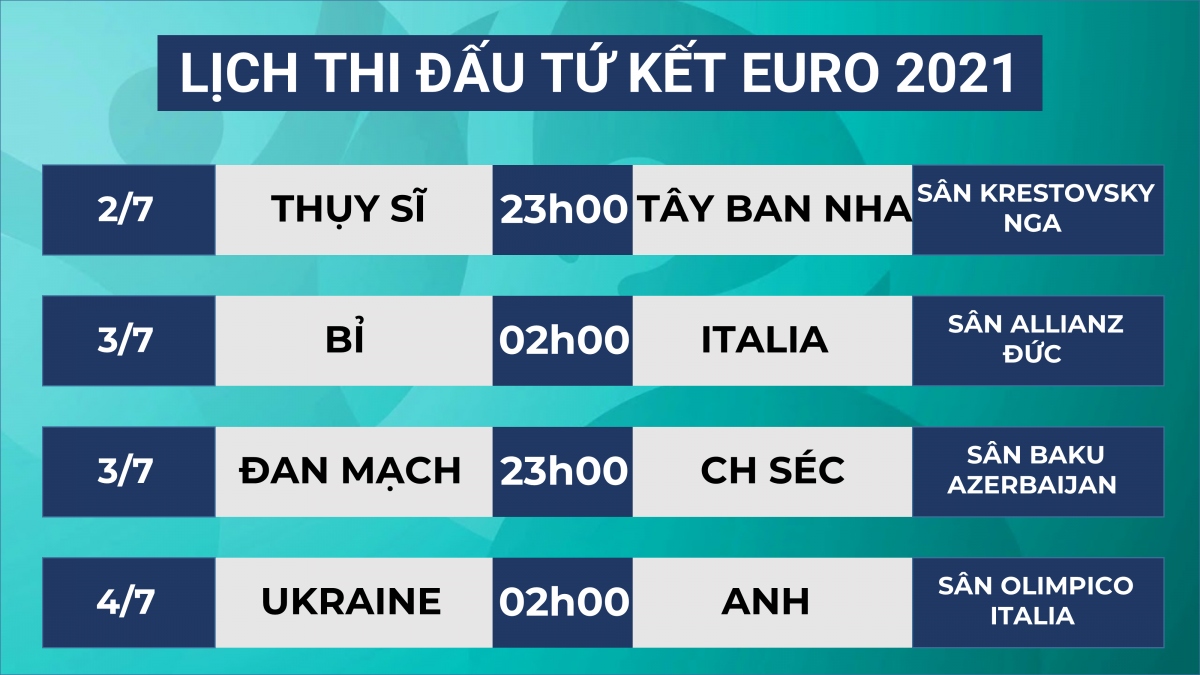 lich thi dau va truc tiep tu ket euro 2021 cho xem chung ket som hinh anh 1