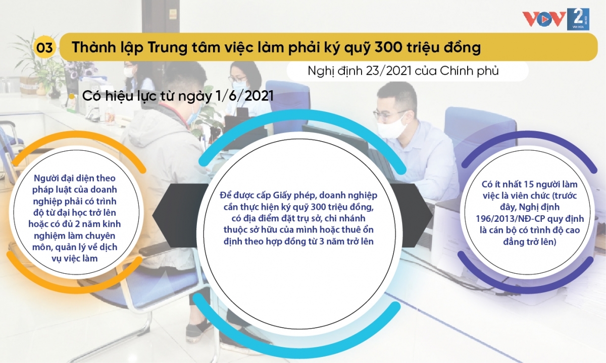 nhung chinh sach phap luat co hieu luc tu thang 6 2021 hinh anh 3