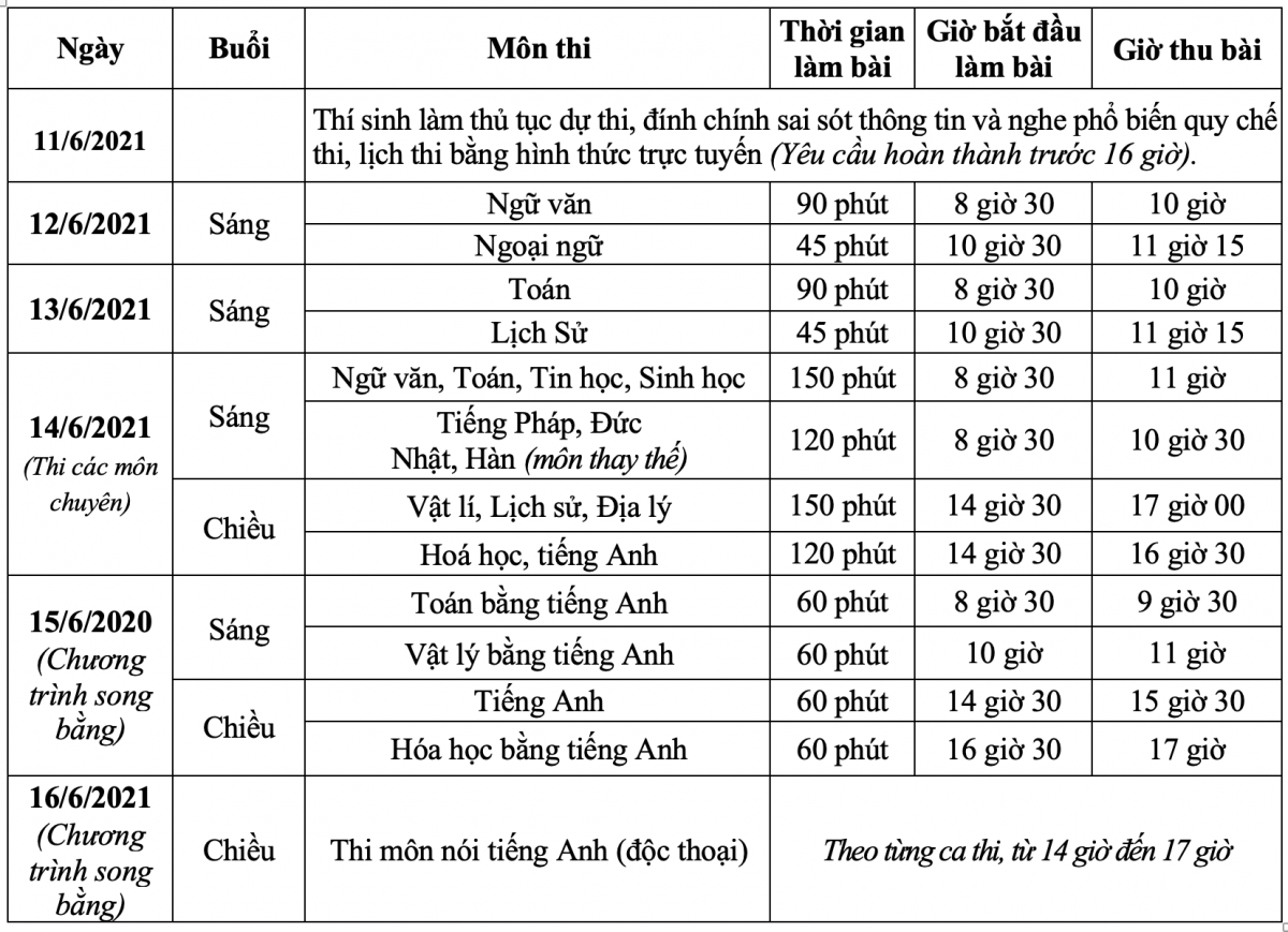 thi lop 10 o ha noi nhung thong tin quan trong thi sinh va phu huynh phai nho hinh anh 1