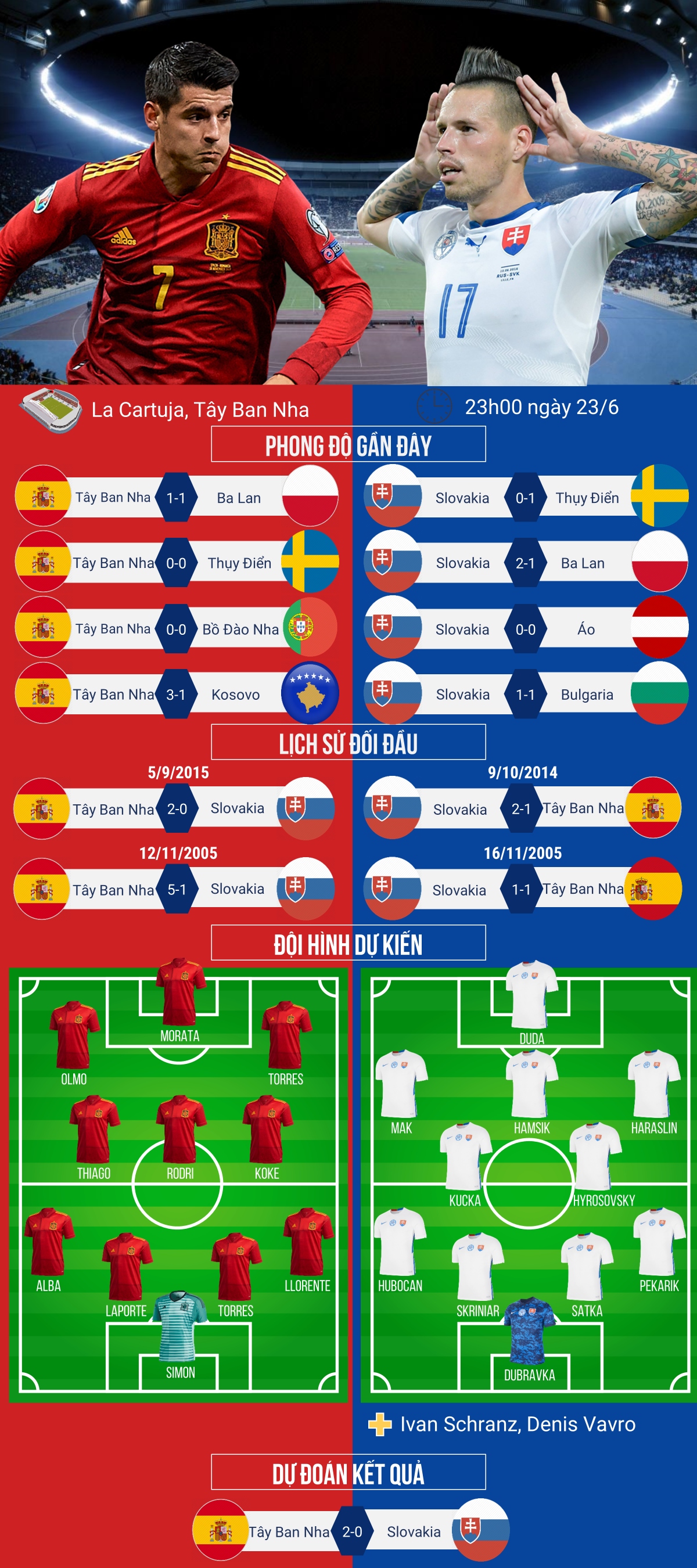thắng bàn tay nhỏ trước slovakia, tây ban nha đụng croatia ở vòng 1 8 euro 2021 hình ảnh 5 thang ban tay nho truoc slovakia, tay ban nha dung croatia o vong 1 8 euro 2021 hinh anh 5