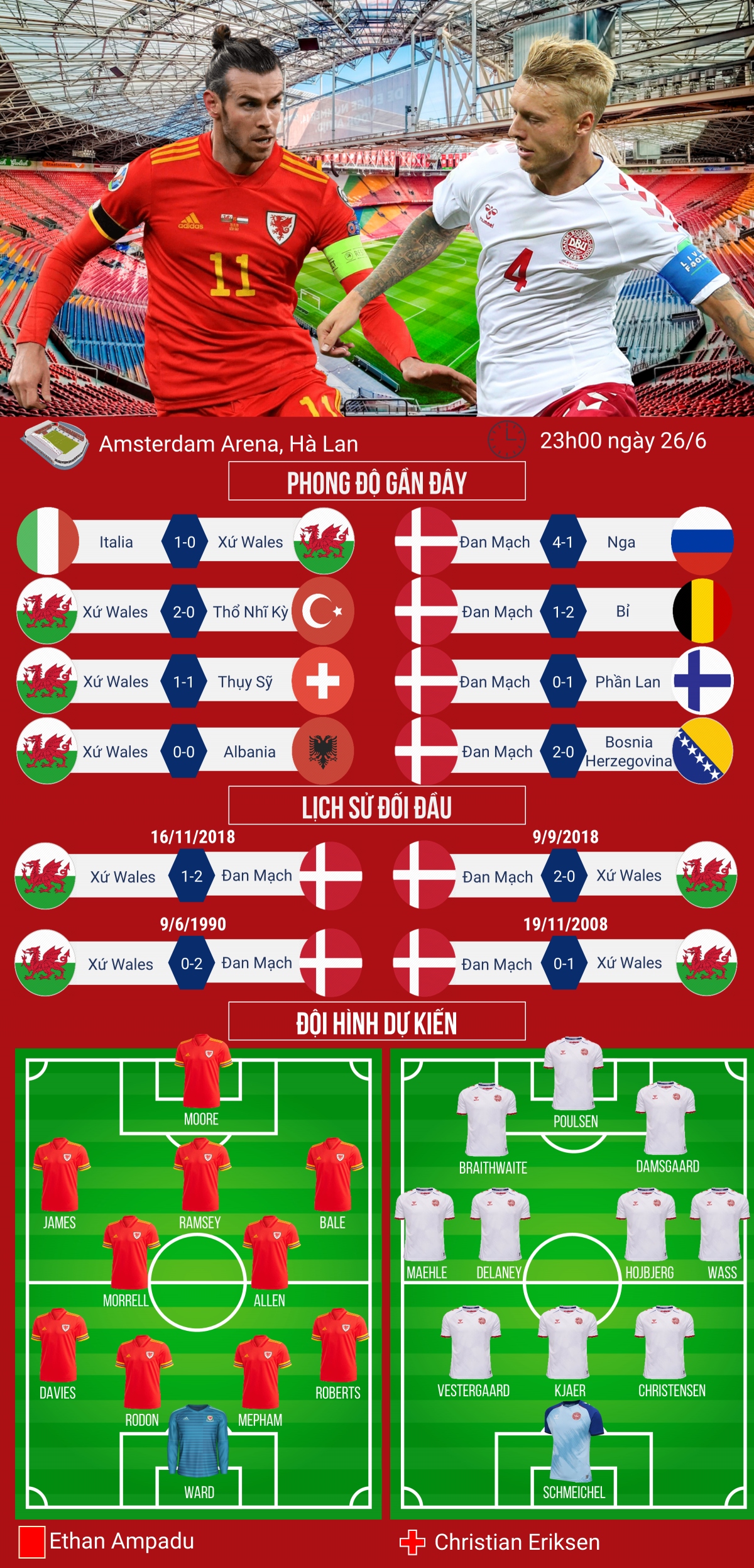 Dai thang xu wales 4-0, Dan mach la doi dau tien vao tu ket euro 2021 hinh anh 3