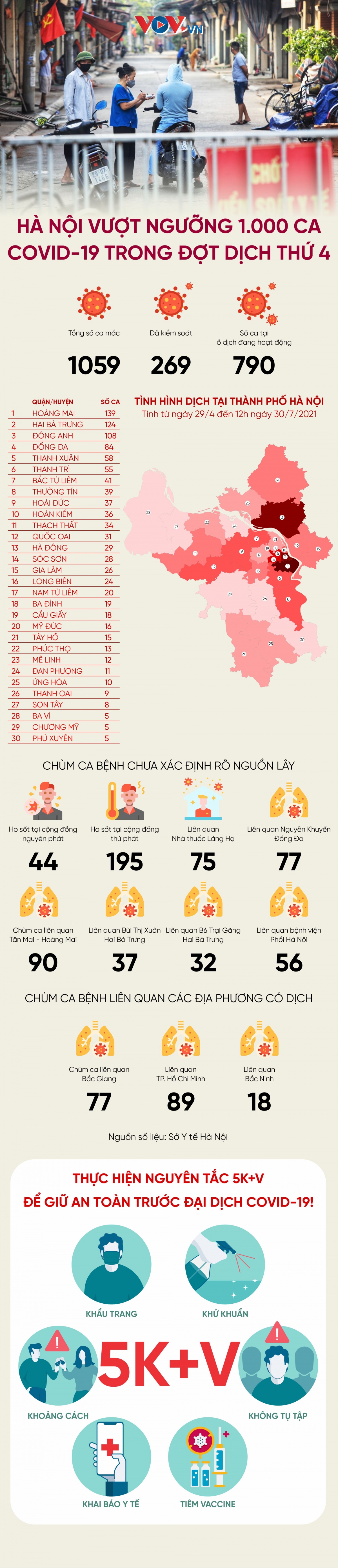 ha noi vuot nguong 1.000 ca covid-19 trong dot dich thu 4 hinh anh 1