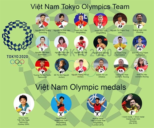 Vietnam gold medal 2025 olympics