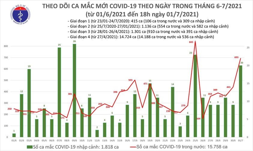 chieu 1 7, co them 264 ca mac covid-19 moi, 407 benh nhan dieu tri khoi hinh anh 1