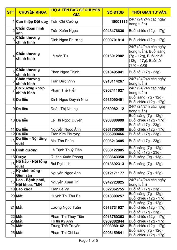 bac si tu van mien phi, dong hanh cung nguoi dan giua dai dich covid-19 tai tp.hcm hinh anh 2