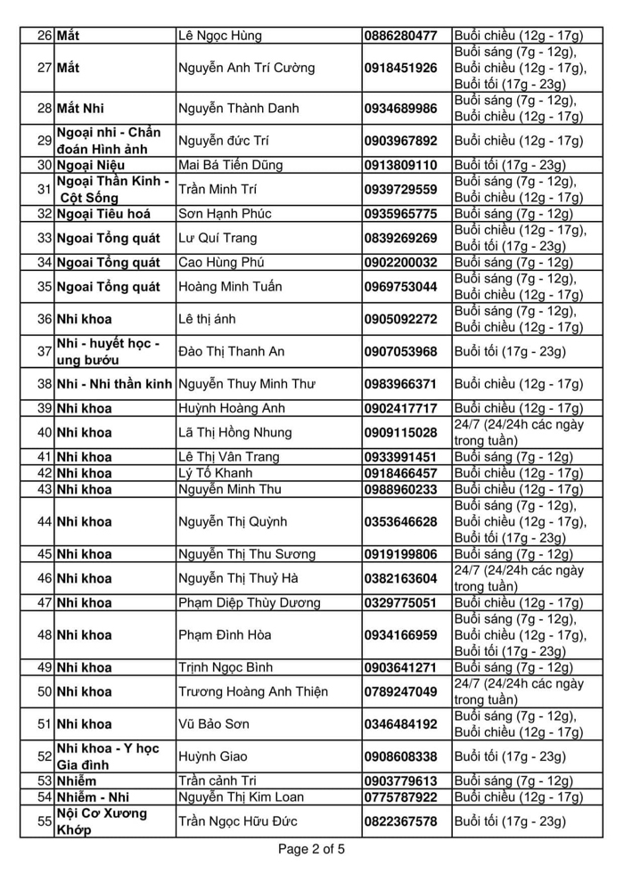 bac si tu van mien phi, dong hanh cung nguoi dan giua dai dich covid-19 tai tp.hcm hinh anh 3