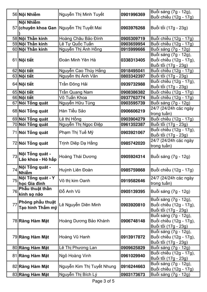 bac si tu van mien phi, dong hanh cung nguoi dan giua dai dich covid-19 tai tp.hcm hinh anh 4