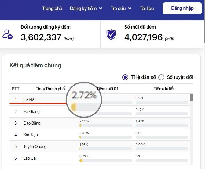 tp.hcm duoc phan bo it nhat 5 trieu lieu vaccine, tiem khong phan biet theo vung nguy co hinh anh 2