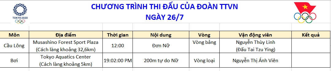 olympic tokyo ngay 26 7 the thao viet nam cho huy chuong, philippines co hcv hinh anh 2