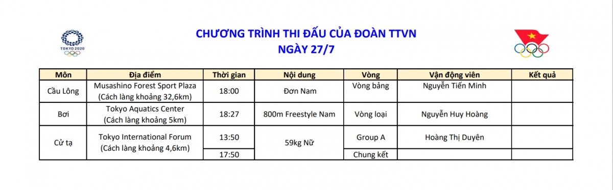 the thao viet nam o olympic ngay 27 7 tien minh dung buoc, huy hoang lo hen chung ket hinh anh 4