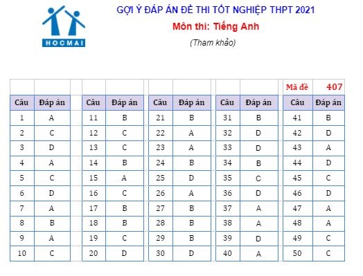 Dap an cac ma de mon tieng anh thi tot nghiep thpt 2021 hinh anh 4