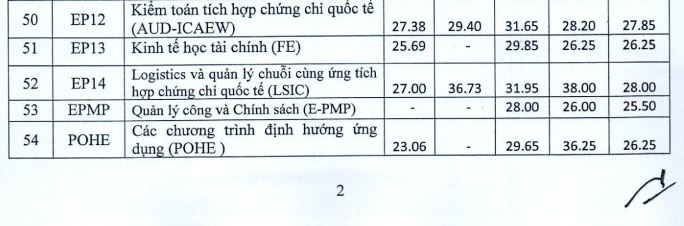 Diem chuan Dh kinh te quoc dan 2021 theo phuong thuc xet tuyen ket hop hinh anh 4