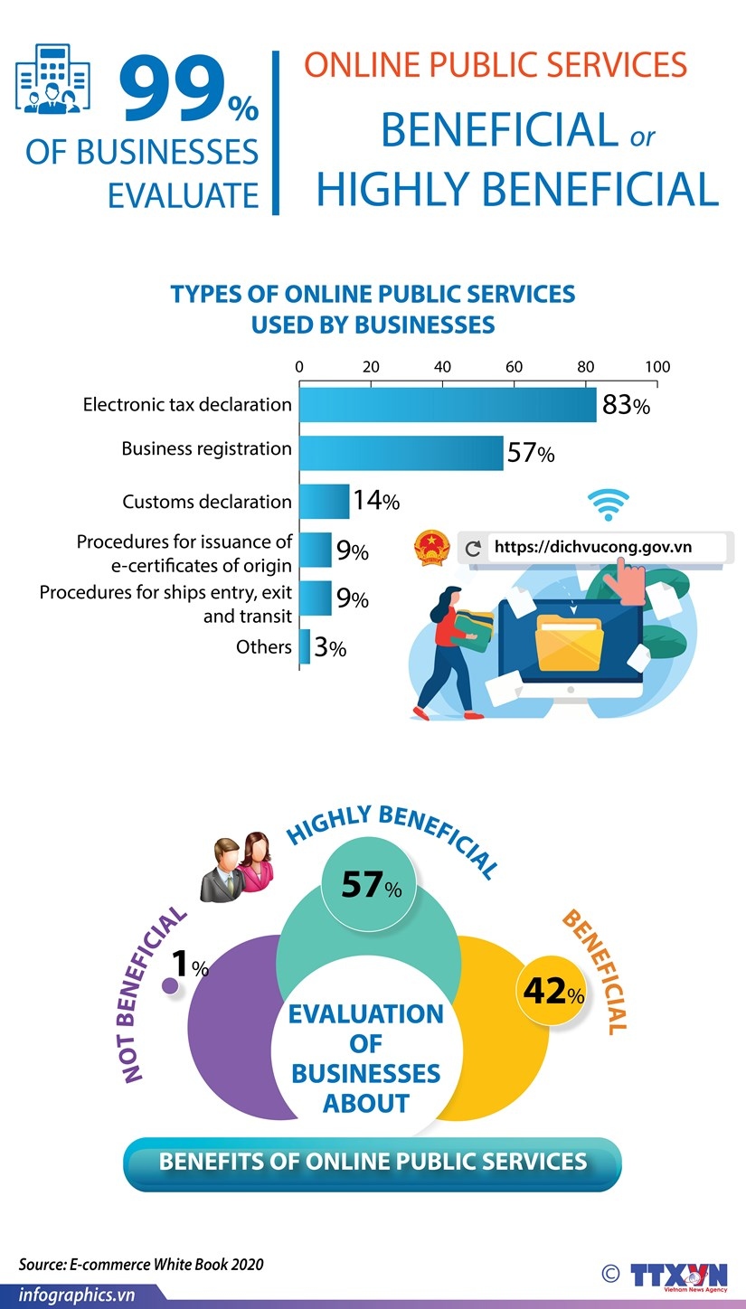 businesses online public services beneficial picture 1