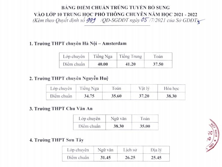 4 truong thpt chuyen tai ha noi dong loat cong bo diem chuan tuyen bo sung lop 10 hinh anh 1