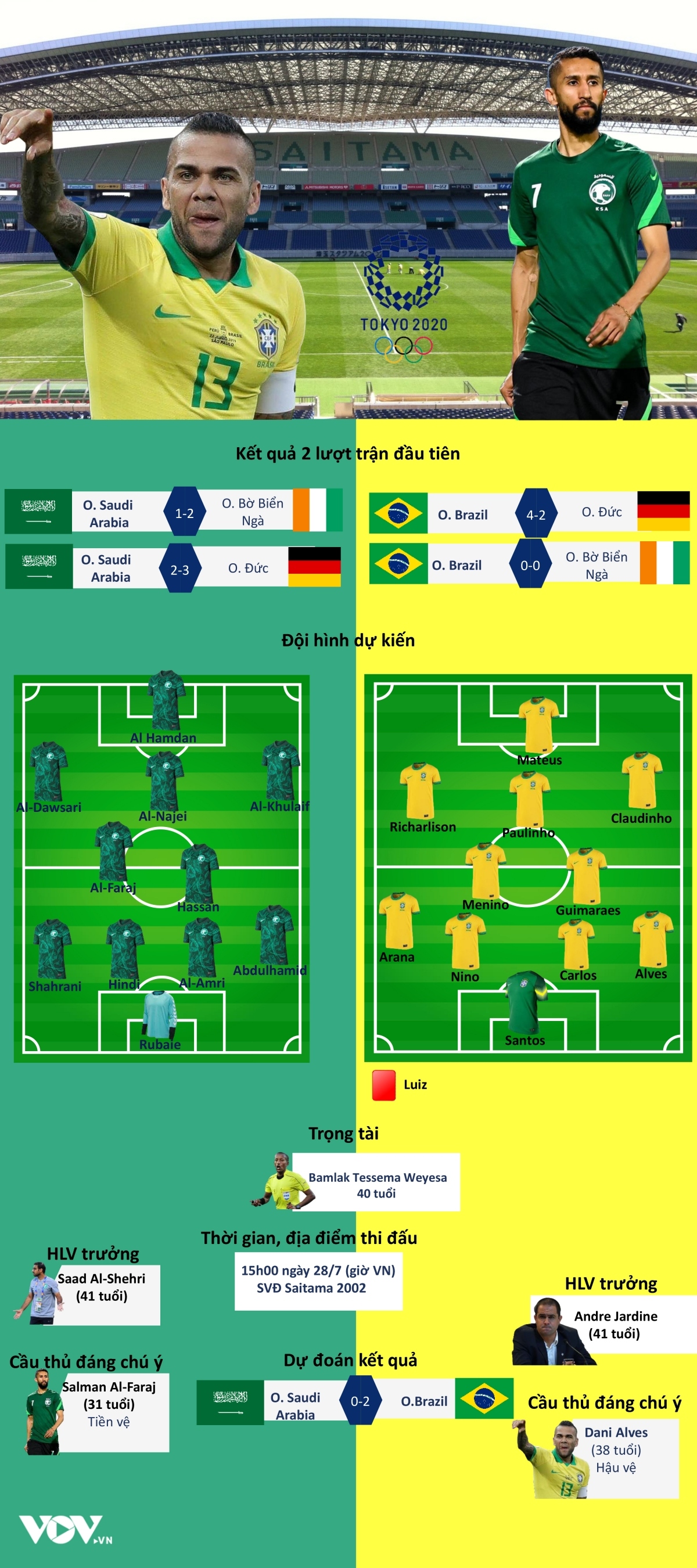 trUc tiEp bong da saudi arabia 1-3 brazil richarlison lap cu dup hinh anh 3