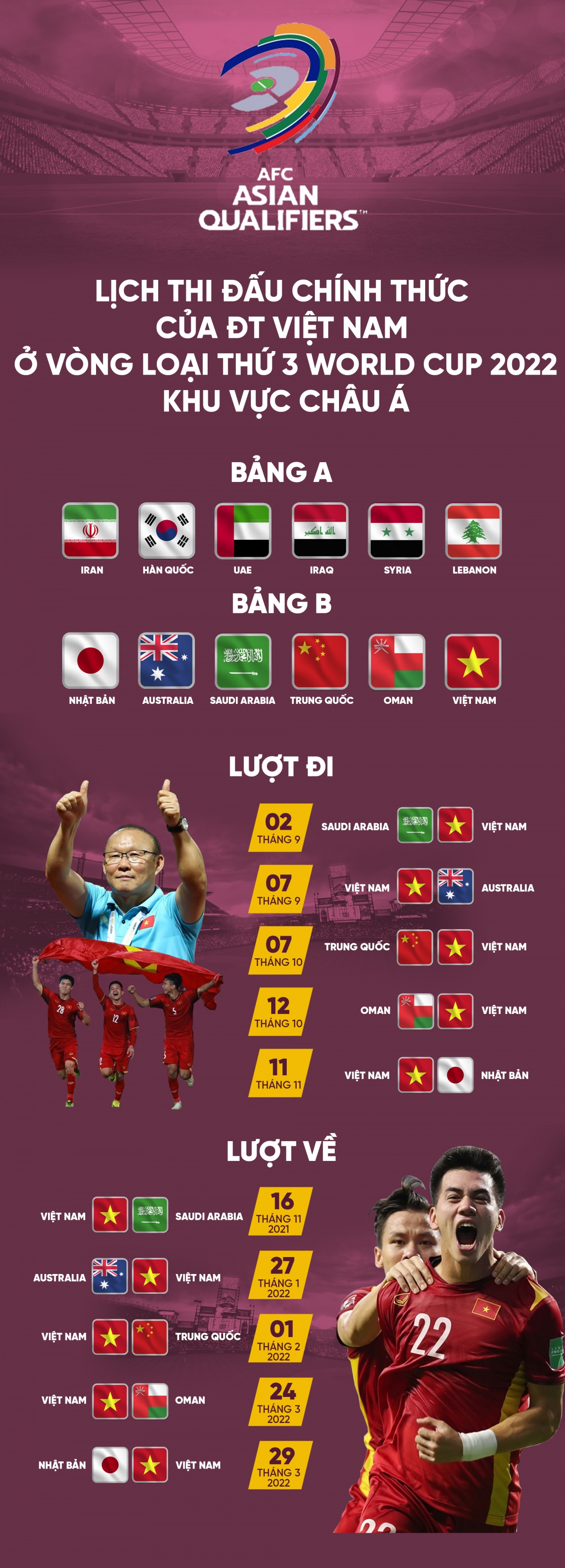 lich thi dau chinh thuc cua Dt viet nam o vong loai thu 3 world cup 2022 khu vuc chau A hinh anh 1