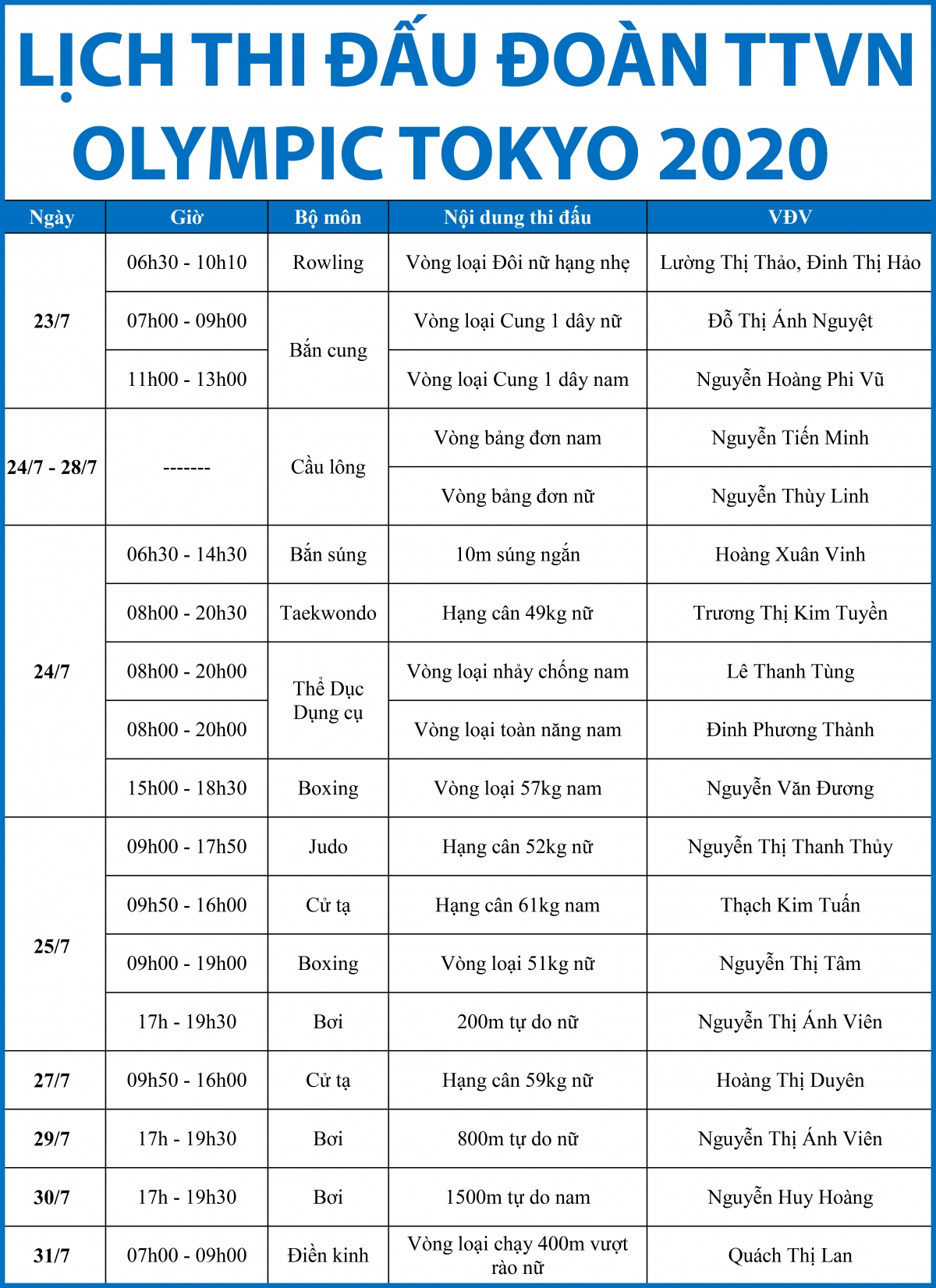 lich thi dau cua Doan the thao viet nam o olympic tokyo 2020 hinh anh 1