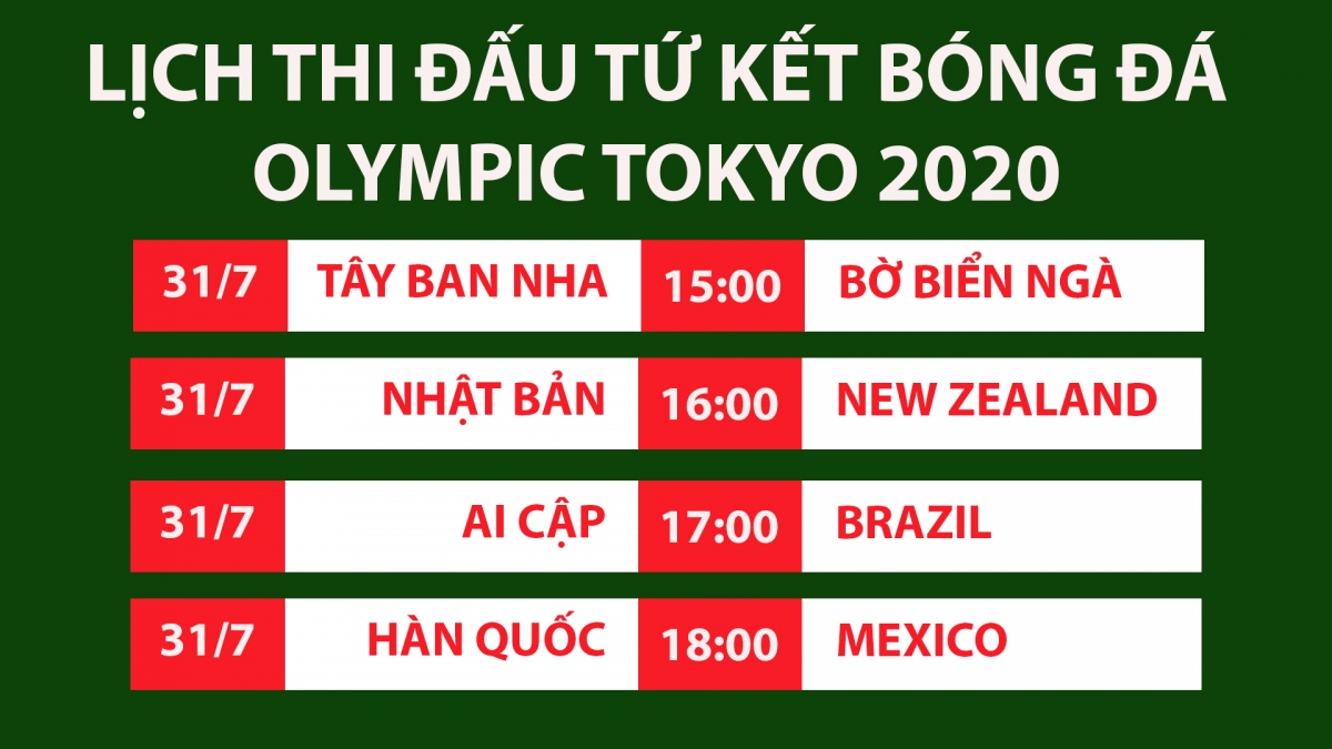 Lá»‹ch Thi Ä'áº¥u Vong Tá»© Káº¿t Bong Ä'a Nam Olympic Tokyo 2020 Vov Vn