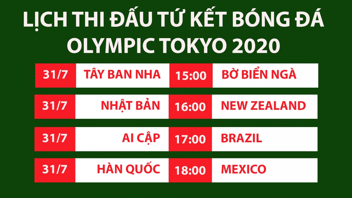 lich thi dau vong tu ket bong da nam olympic tokyo 2020 hinh anh 1