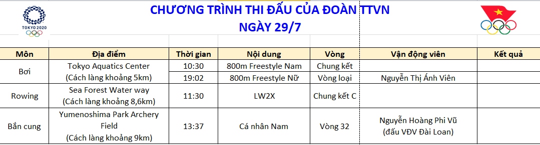 olympic tokyo 2020 ngay 29 7 ngay buon cua the thao viet nam hinh anh 3