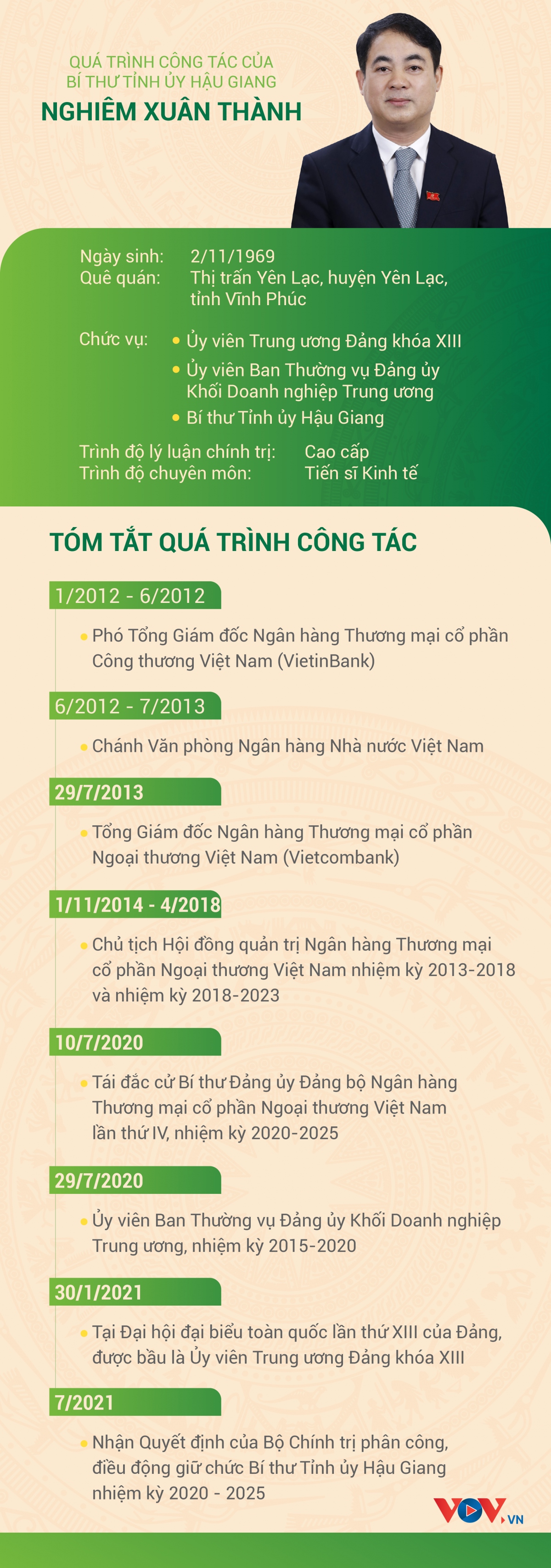 qua trinh cong tac cua bi thu tinh uy hau giang nghiem xuan thanh hinh anh 1