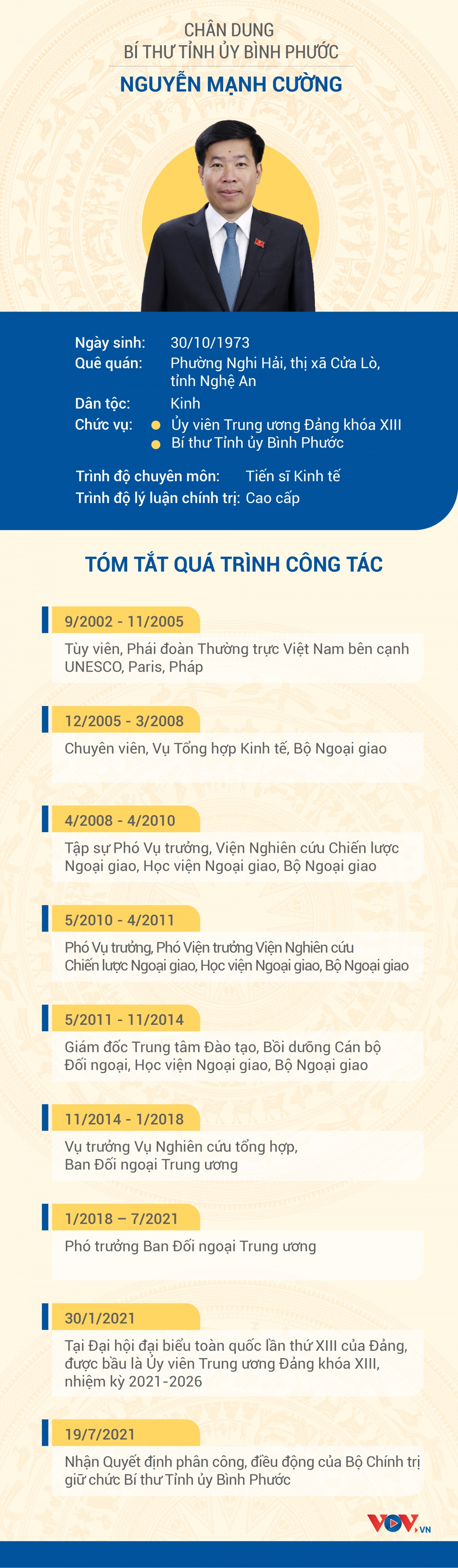 chan dung tan bi thu tinh uy binh phuoc nguyen manh cuong hinh anh 1